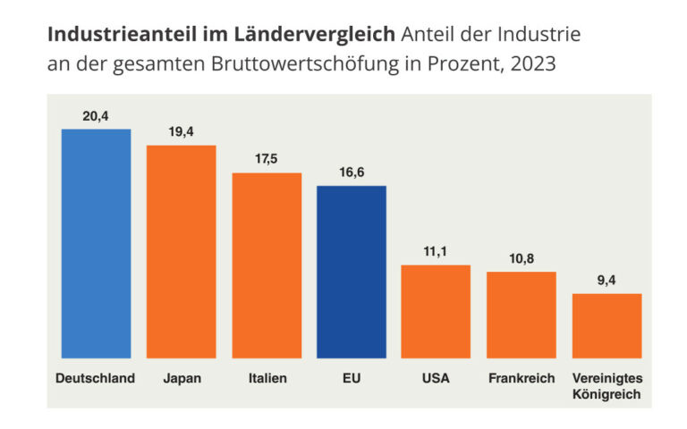 Bro24-1Ländervergleich