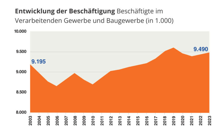 Bro24-2Beschäftigung